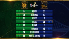 詹姆斯NBA生涯展望：退役计划、未来篮球事业传承